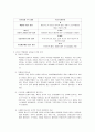 [시장조사론]09년 국내 백화점 현황분석 및 중장기 발전방향 16페이지