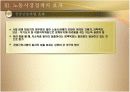 노동시장정책 27페이지