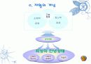 재활간호 ppt 3페이지
