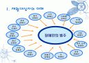 재활간호 ppt 6페이지
