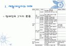 재활간호 ppt 7페이지