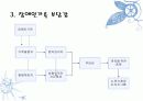 재활간호 ppt 9페이지