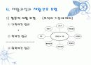 재활간호 ppt 12페이지