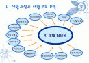 재활간호 ppt 14페이지