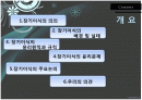 장기이식 ppt  만점자료 2페이지