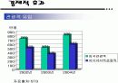 [관광]관광개발성공사례 -싱가폴- ppt 자료 15페이지