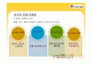 우리나라 기업의 해외진출 (놀부(주) 중국진출) ppt =A+자료= 14페이지