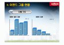 M&A사례연구-홈에버PPT자료 =A+자료= 6페이지