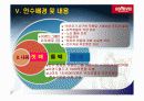 M&A사례연구-홈에버PPT자료 =A+자료= 12페이지