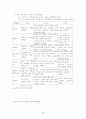 집단상담 요약 46페이지