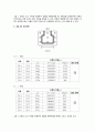 [물리 실험] 자기력의 측정 - 결과레포트 3페이지