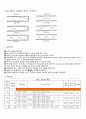 관의공명(Resonance Tube) 실험결과보고서 5페이지