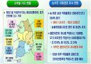 다문화 가정의 문제점에 대하여 PPT 19페이지