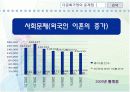 다문화 가정의 문제점에 대하여 PPT 41페이지