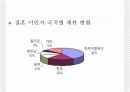 다문화가정. 8페이지