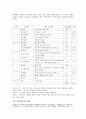 고혈압의 원인과 대책 19페이지