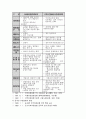 건강보험에 대한 이해 3페이지