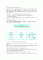 건강보험에 대한 이해 9페이지