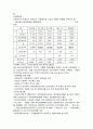 건강보험에 대한 이해 10페이지