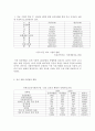 정신질환의 원인과 대책 2페이지