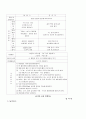 영유아 보육프로그램 3페이지