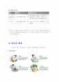 [요양보호사] 노인장기요양보험  8페이지