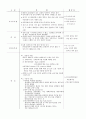 Fracture of femur neck (대퇴 경부 골절) 5페이지