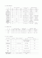 Fracture of femur neck (대퇴 경부 골절) 7페이지