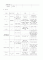 Fracture of femur neck (대퇴 경부 골절) 8페이지