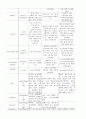 Fracture of femur neck (대퇴 경부 골절) 9페이지