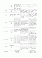 Fracture of femur neck (대퇴 경부 골절) 10페이지