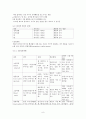 동기와 강화 8페이지