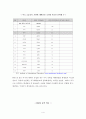 교육개방의 긍정적 영향 4페이지