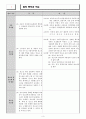 청소년 관련 법 3페이지