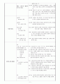 청소년 관련 법 11페이지
