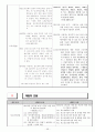 청소년 관련 법 36페이지