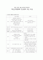 자선조직협회와 인보관의 비교 서술 2페이지