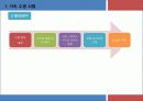 가속수명 보증 환경 시험 4페이지
