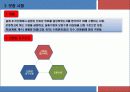 가속수명 보증 환경 시험 5페이지