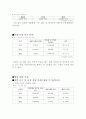 사업계획서-애완용 샴푸 9페이지
