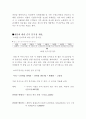사업계획서-애완용 샴푸 11페이지