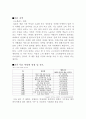 사업계획서-애완용 샴푸 13페이지