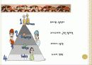 인도의 음식문화 4페이지