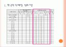 한국인의 단백질 섭취 실태 3페이지