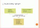 한국인의 단백질 섭취 실태 4페이지