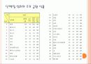 한국인의 단백질 섭취 실태 10페이지