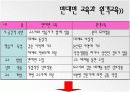 원격교육의 정의와 변화과정 5페이지