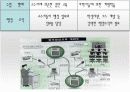 원격교육의 정의와 변화과정 6페이지