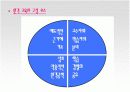 원격교육의 정의와 변화과정 12페이지