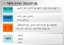 원격교육의 정의와 변화과정 19페이지